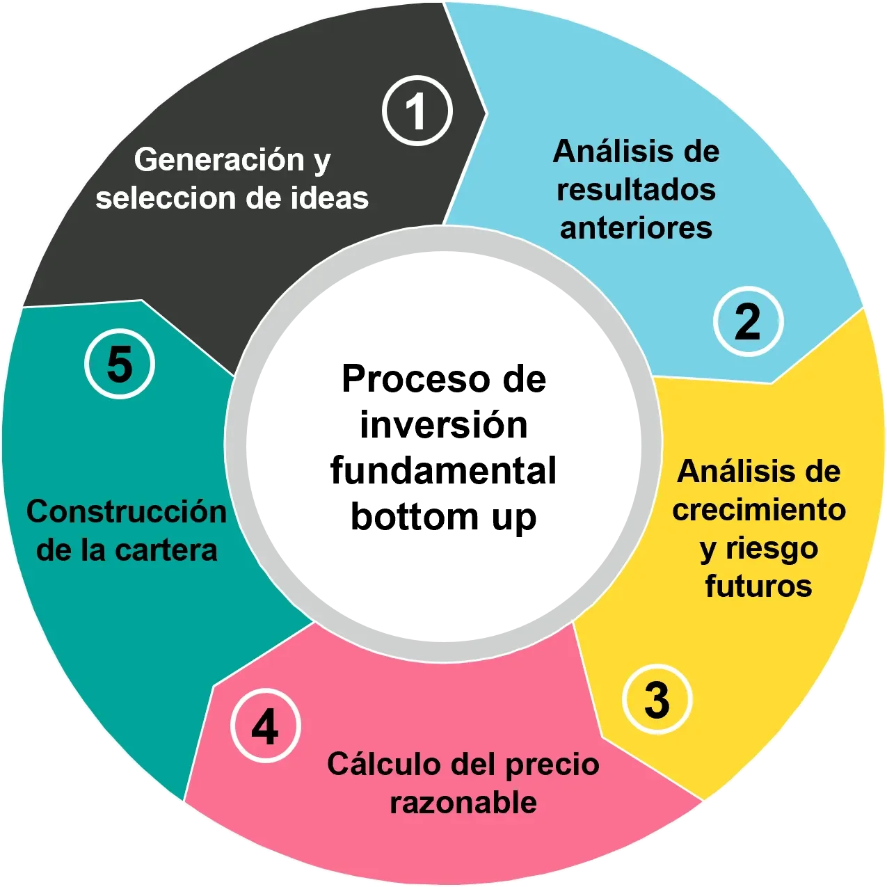 infograph-boutique-quality-growth-process_es