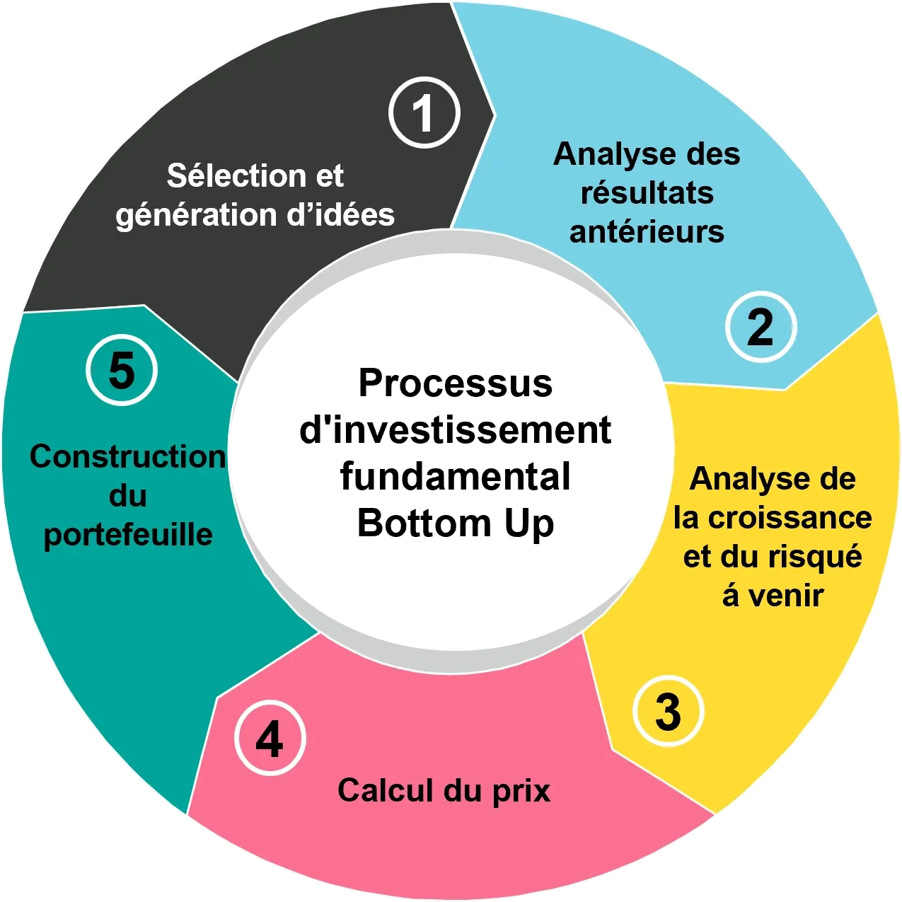 infograph-boutique-quality-growth-process_fr