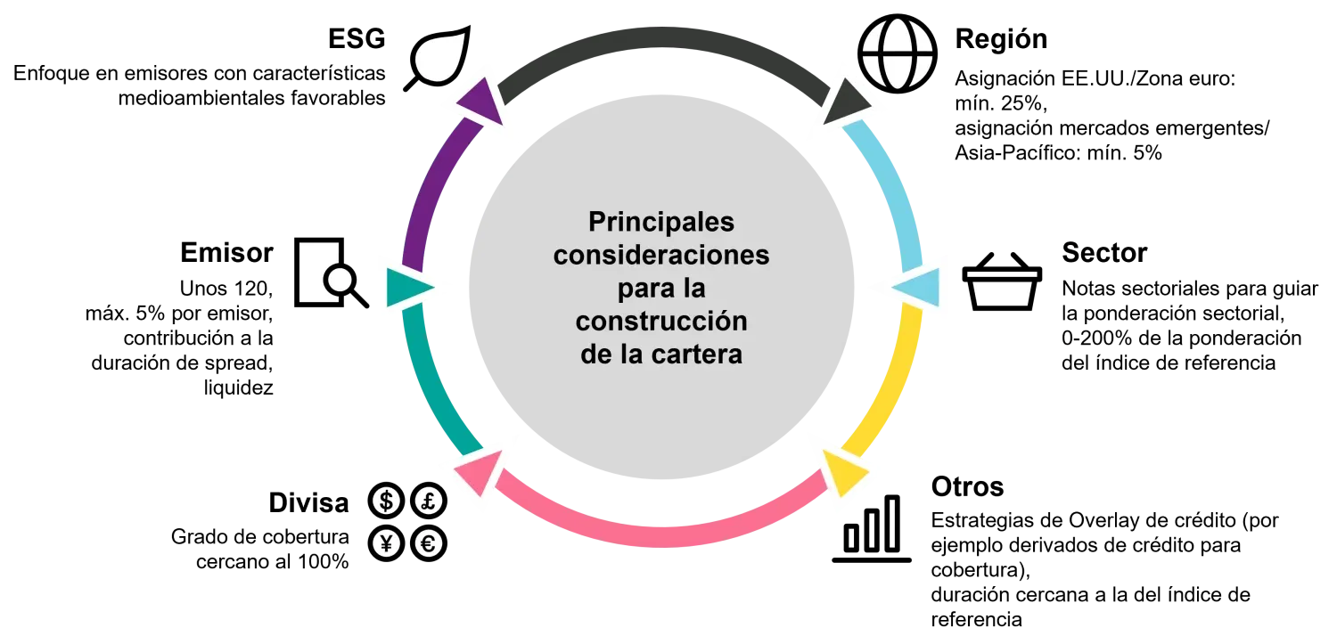 2022-02-21 gcb_chart1_es