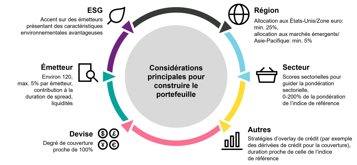 2022-02-21 gcb_chart1_fr