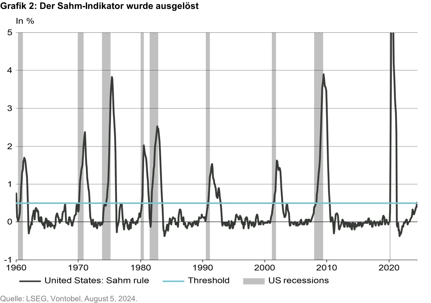 2024-08-06_ma-market-selloff_chart2_de.png