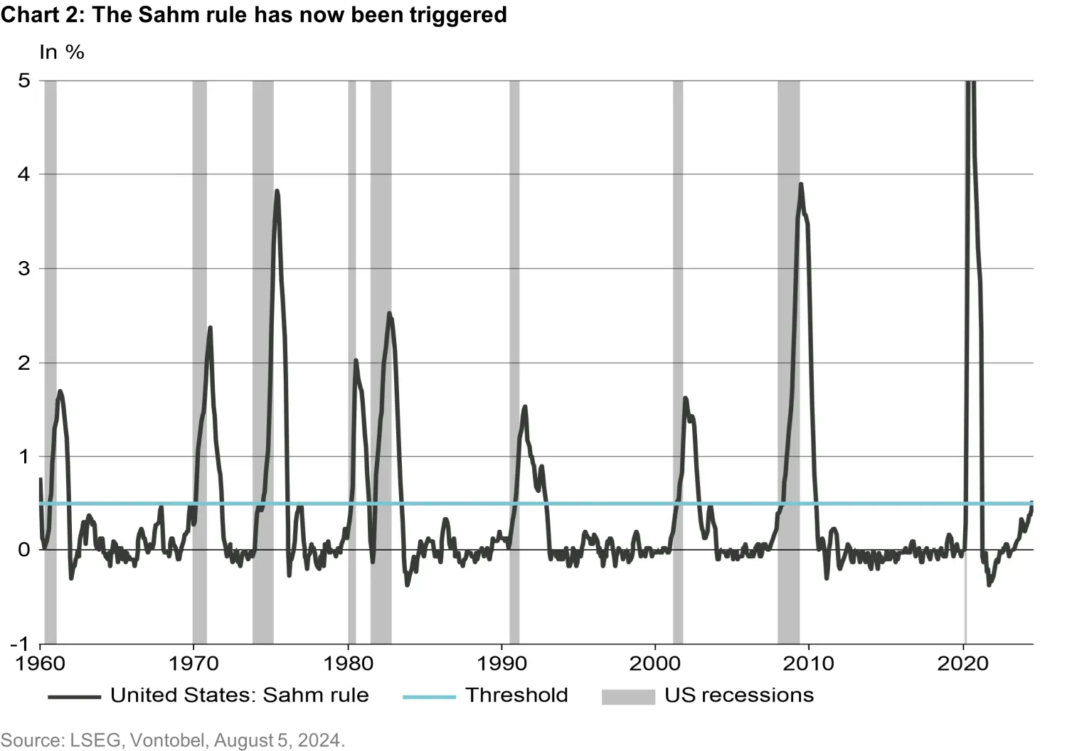 2024-08-06_ma-market-selloff_chart2_en.png