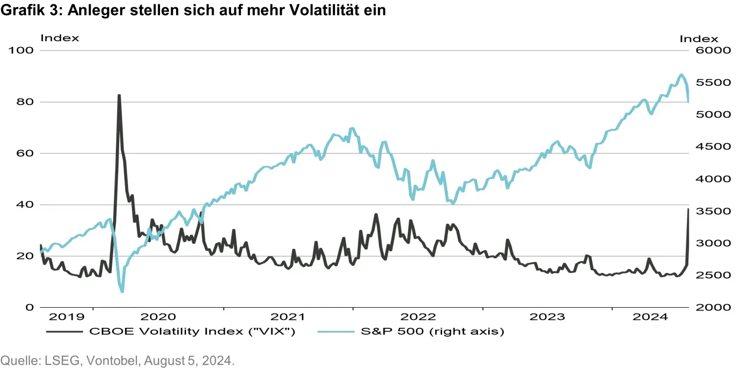 2024-08-06_ma-market-selloff_chart3_de.png