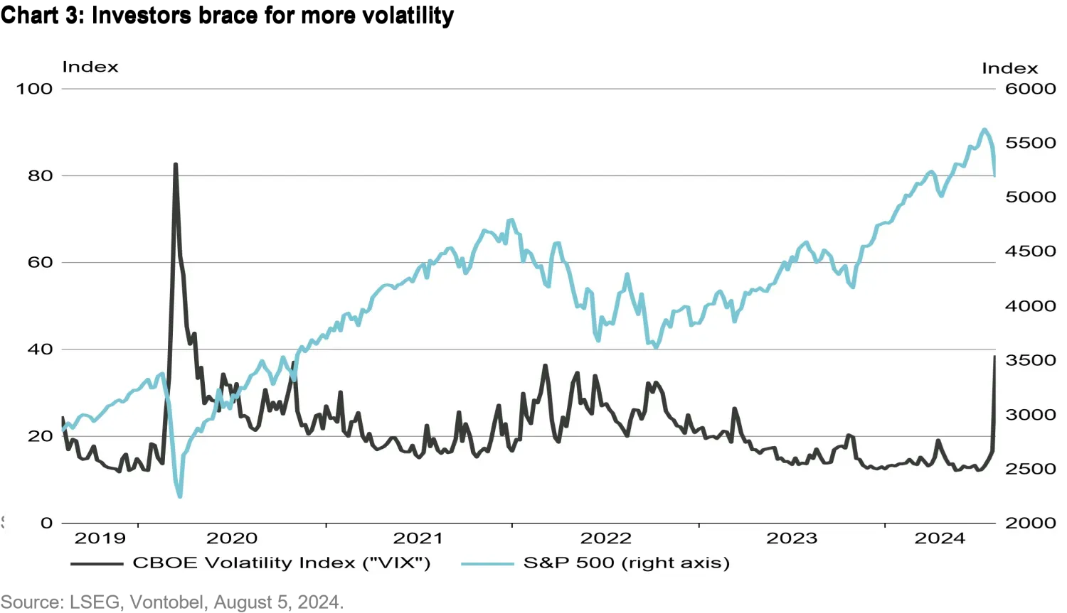 2024-08-06_ma-market-selloff_chart3_en.png