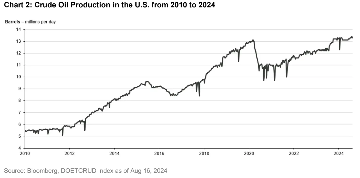 2024-08-27_commodity_quanta_byte-chart2_en.png