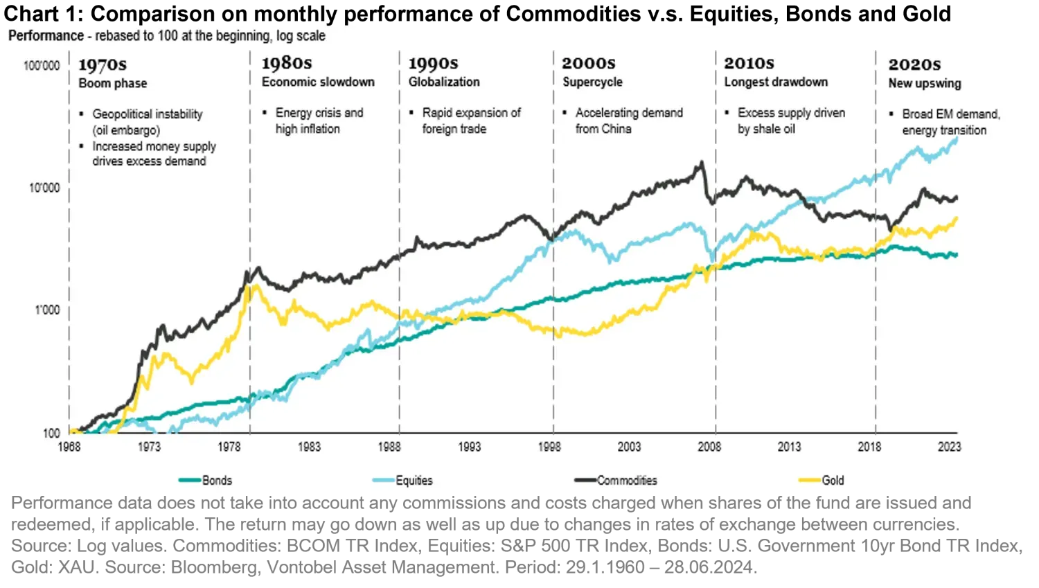 2024-08-27_commodity_quanta_byte-chart1_en.png