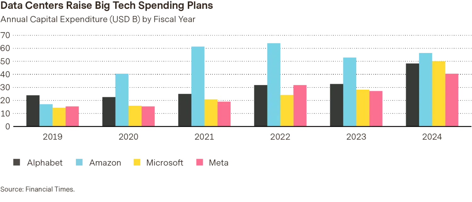 2024-09-24_ai-an-infrastructure-megatrend_Chart_02.png