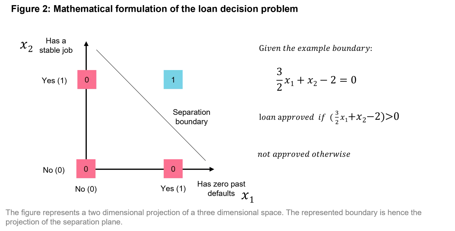 2024-10-22_quanta-byte_biological_to_artificial_chart2.png