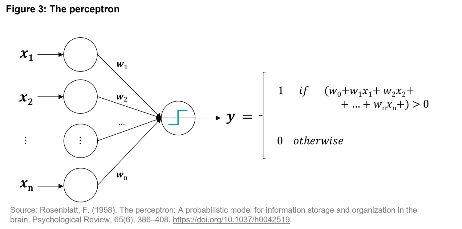2024-10-22_quanta-byte_biological_to_artificial_chart3.png