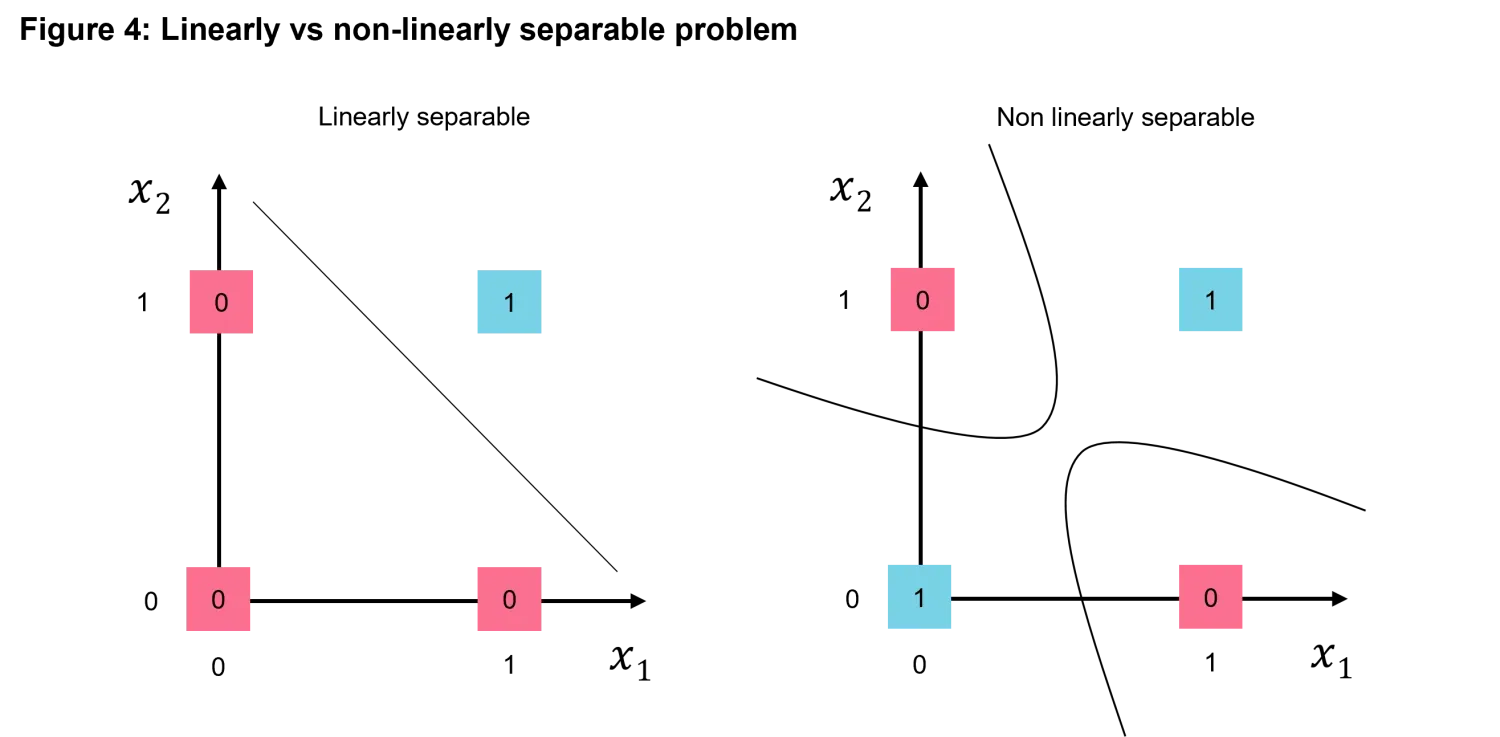 2024-10-22_quanta-byte_biological_to_artificial_chart4.png