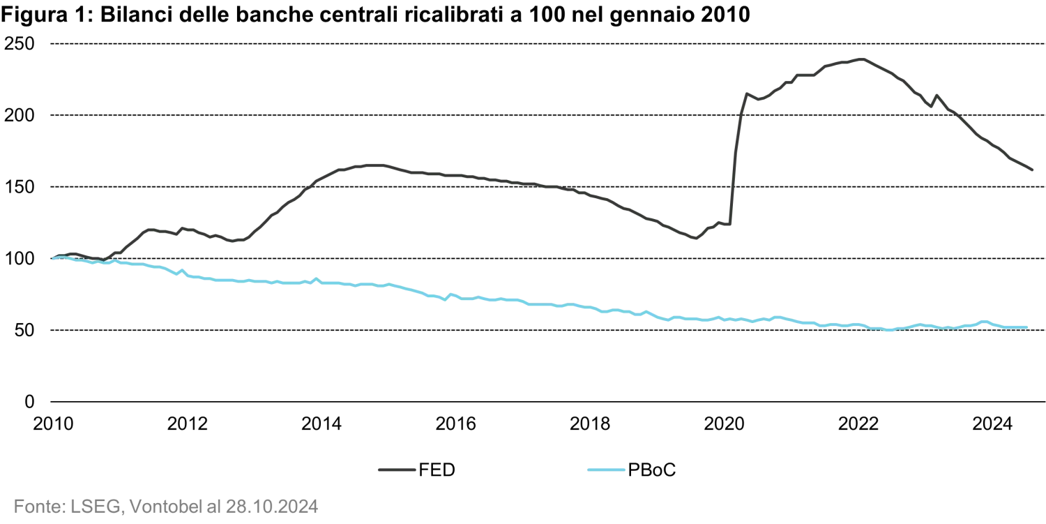 2024-10-29_quanta-byte_chinese_policy_chart1_it.png