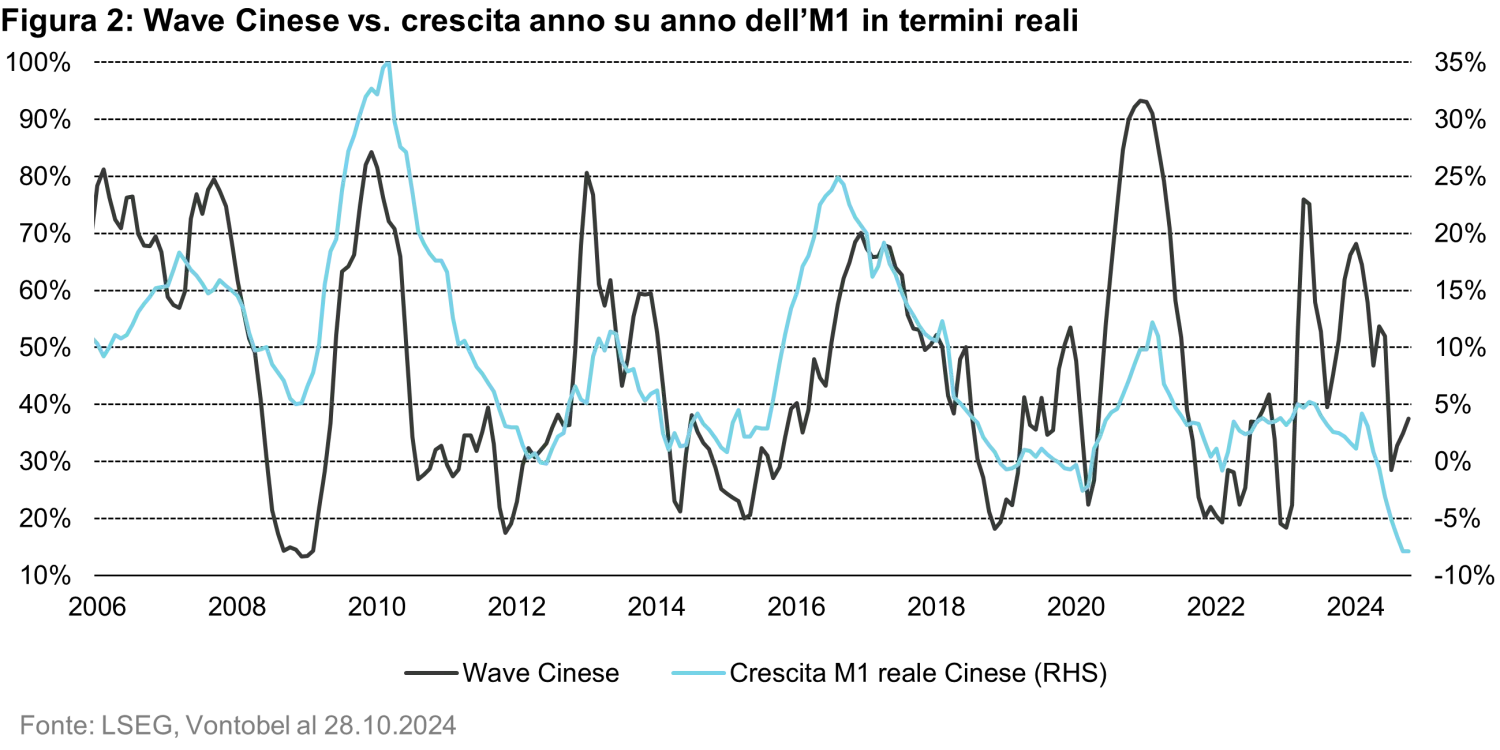 2024-10-29_quanta-byte_chinese_policy_chart2_it.png