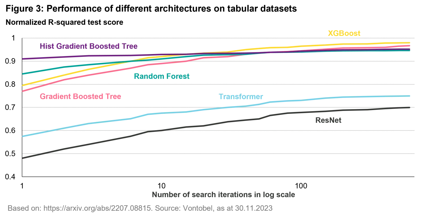2024-11-05_architecture-and-data-trump-maths_chart3.png