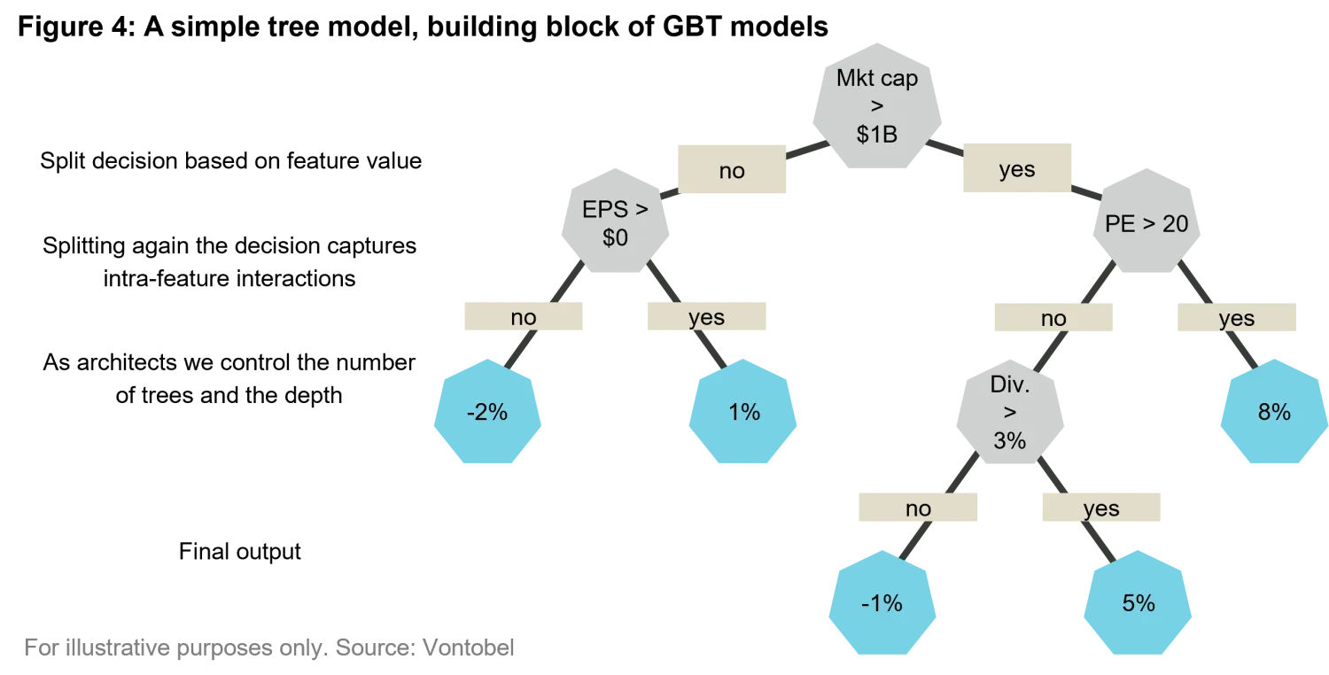 2024-11-05_architecture-and-data-trump-maths_chart4.png