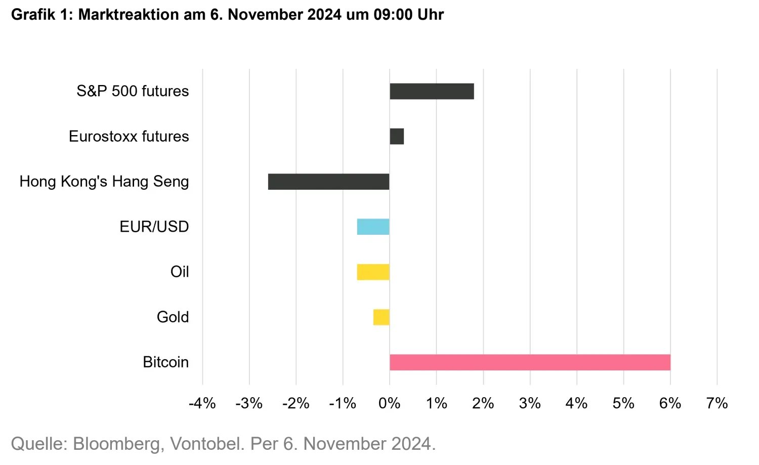 2024-11-07_ma_uselection_chart1_de.png