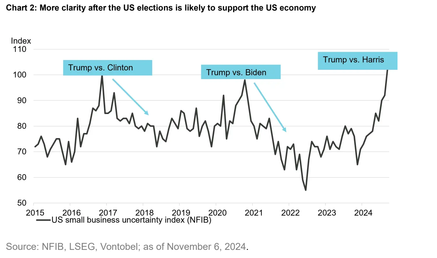 2024-11-07_ma_uselection_chart2_en.png