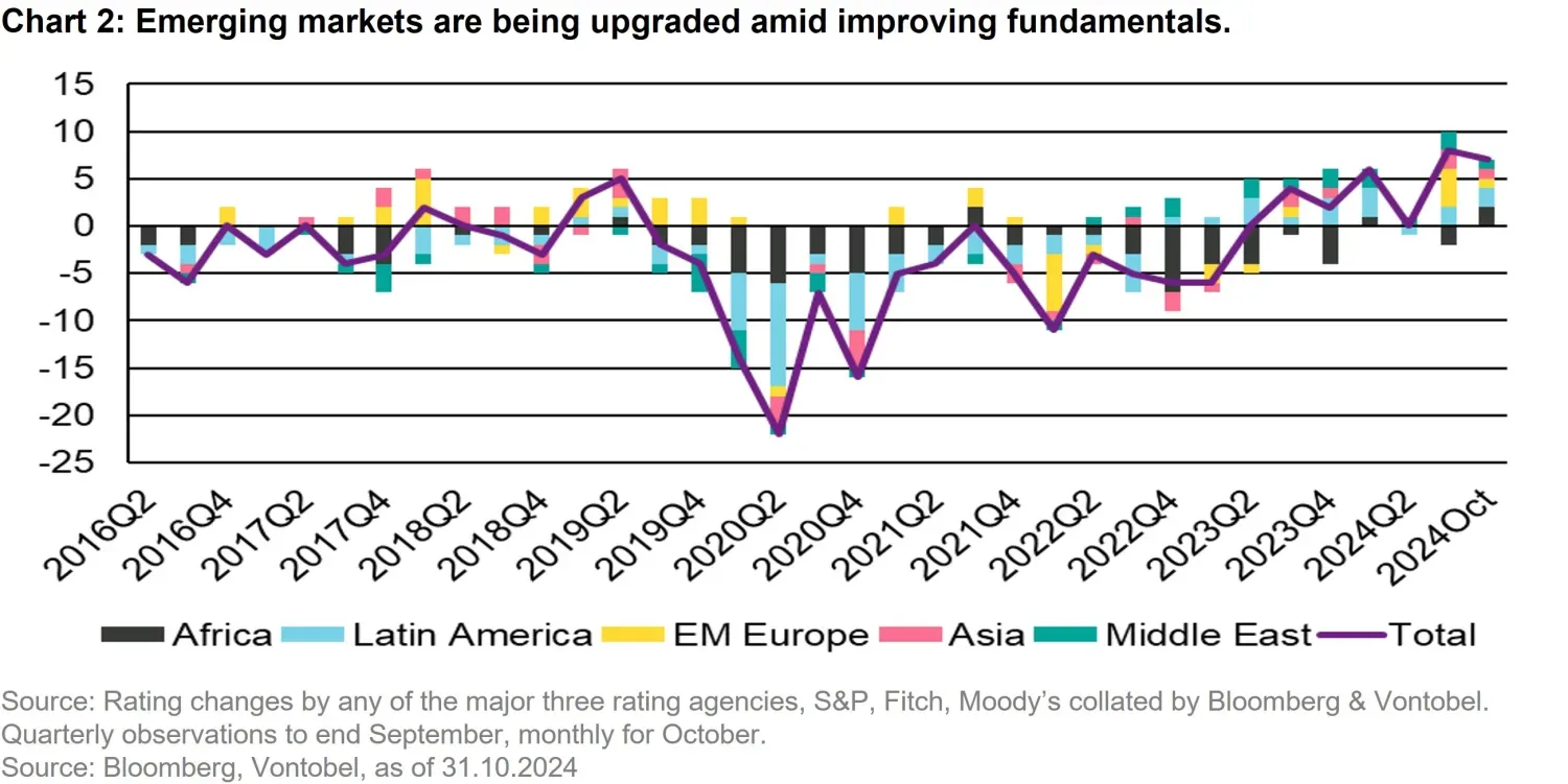 2024-11-15_what-changes-what doesnt-in-em-fixed-income-post-election_chart2_en.jpg