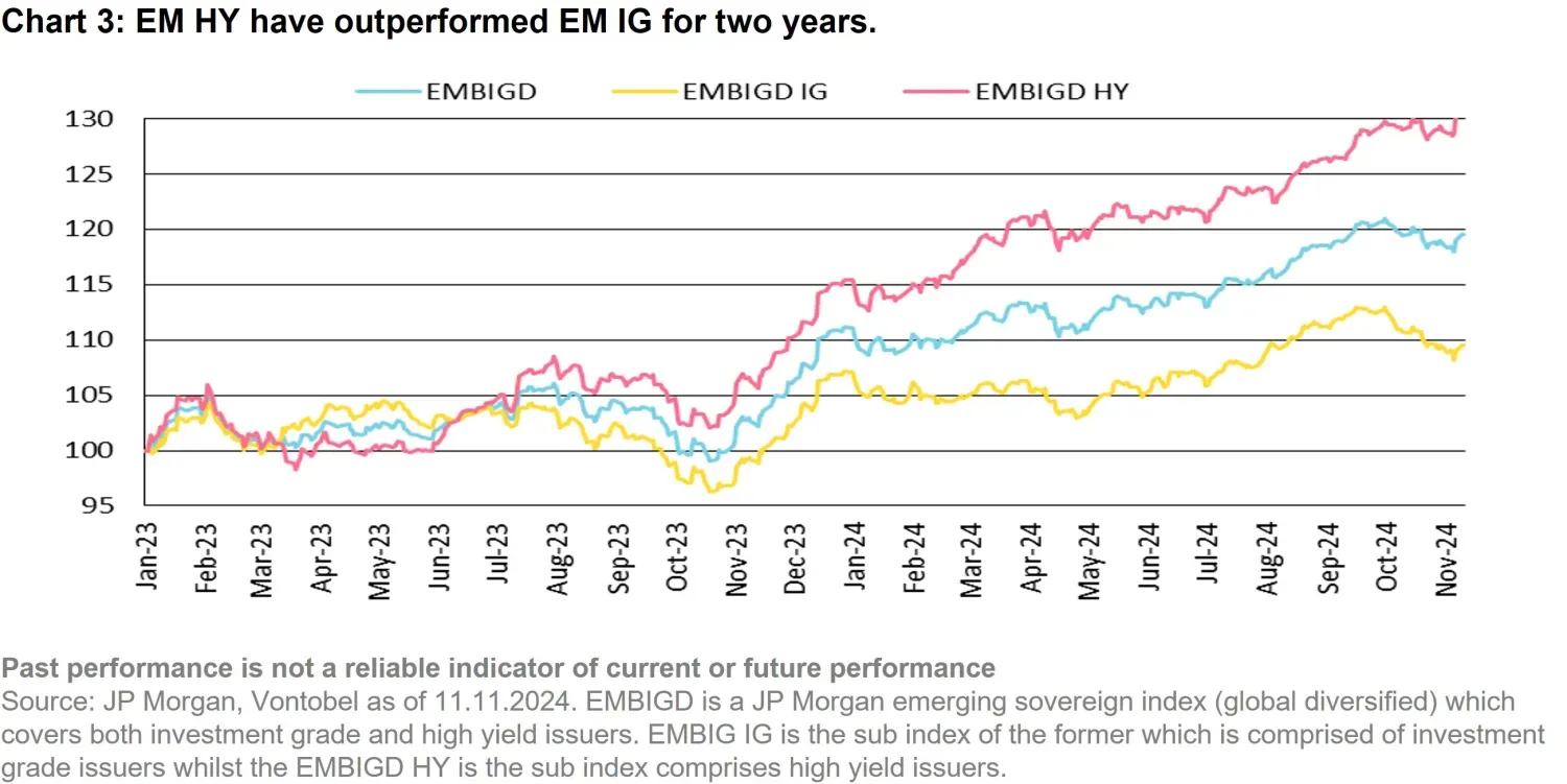 2024-11-15_what-changes-what doesnt-in-em-fixed-income-post-election_chart3_en.jpg
