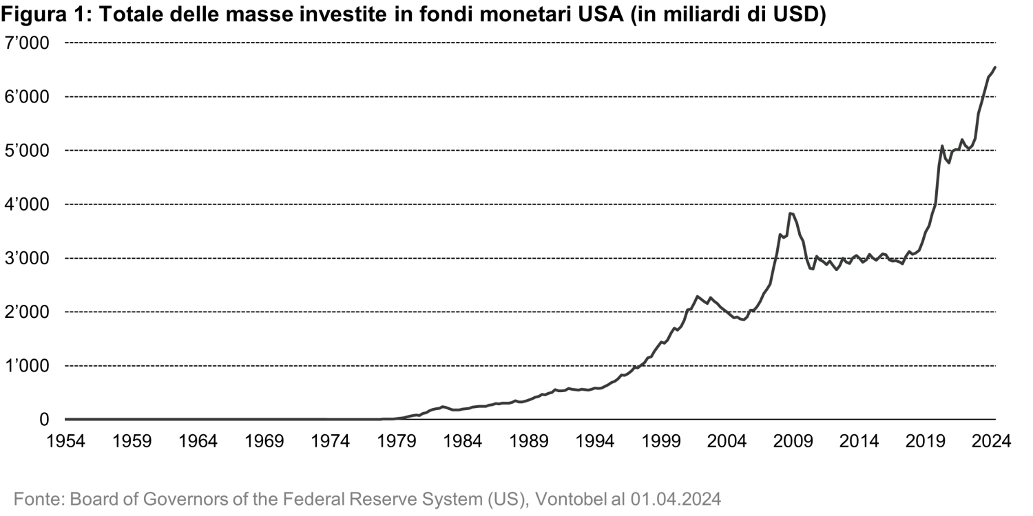 2024-11-15_where-to-put-10-trillion-dollars_chart1_it.png