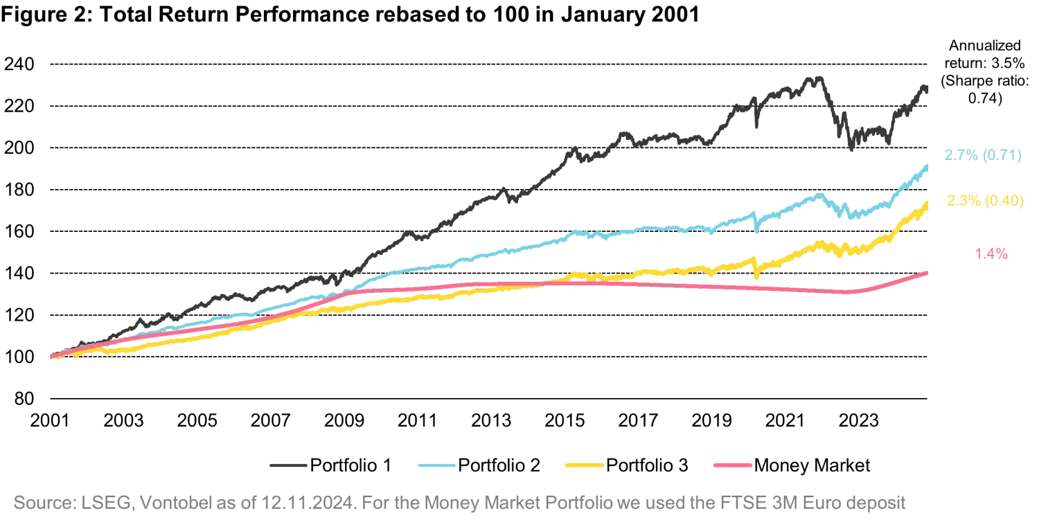 2024-11-15_where-to-put-10-trillion-dollars_chart2_en.png