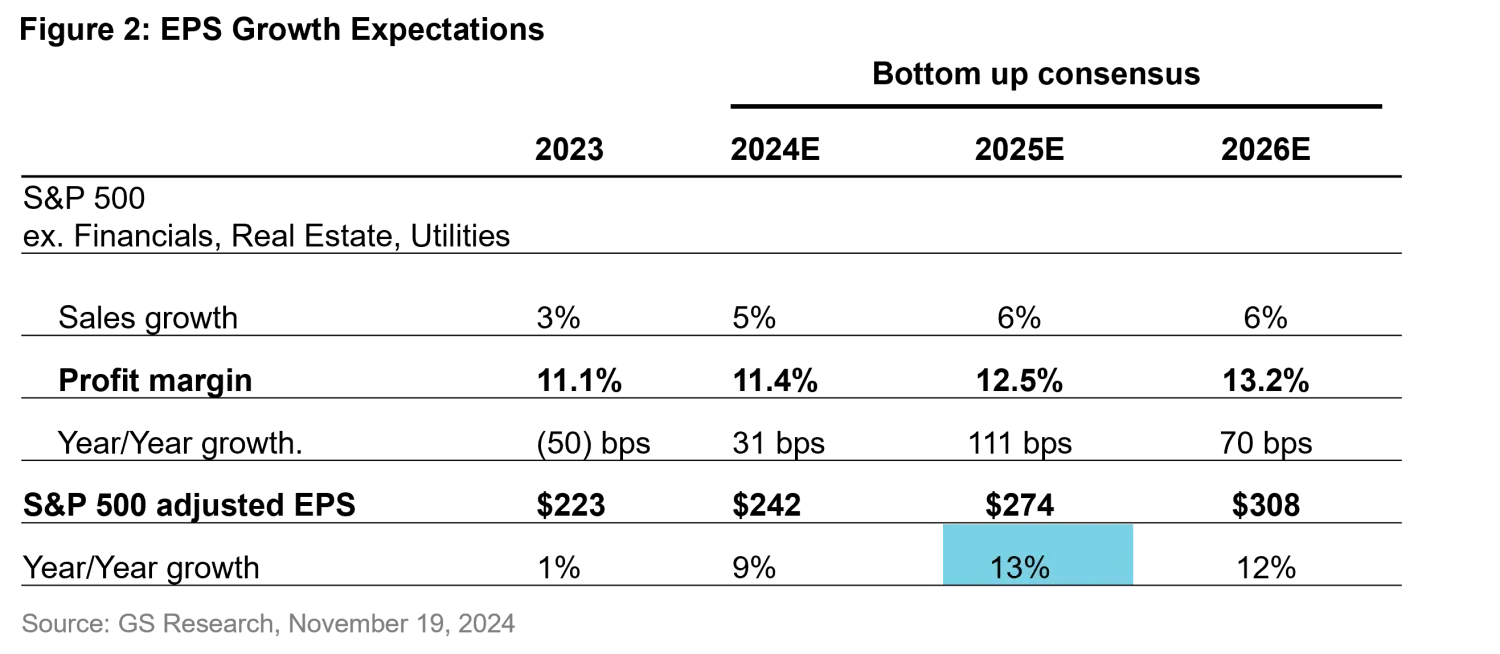 2024-11-26_4keythemes_chart2_en.png