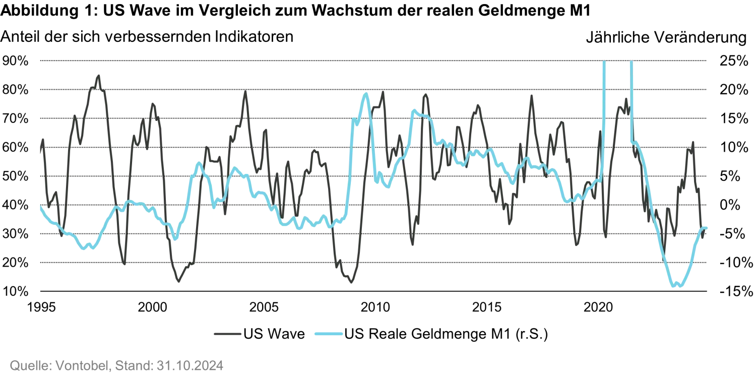 2024-11-28_how-to-play-yields_chart1_de.png