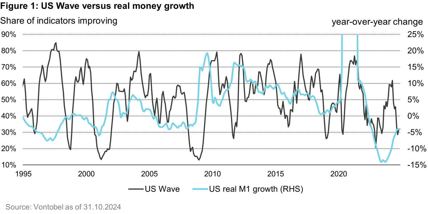 2024-11-28_how-to-play-yields_chart1_en.png