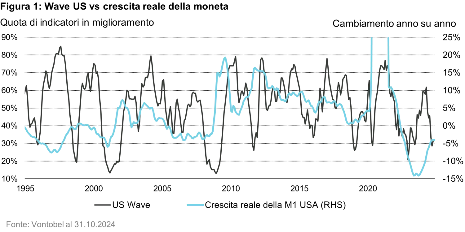 2024-11-28_how-to-play-yields_chart1_it.png