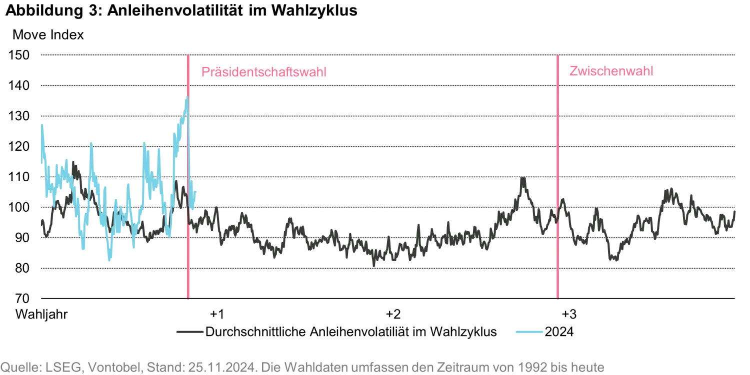 2024-11-28_how-to-play-yields_chart3_de.png