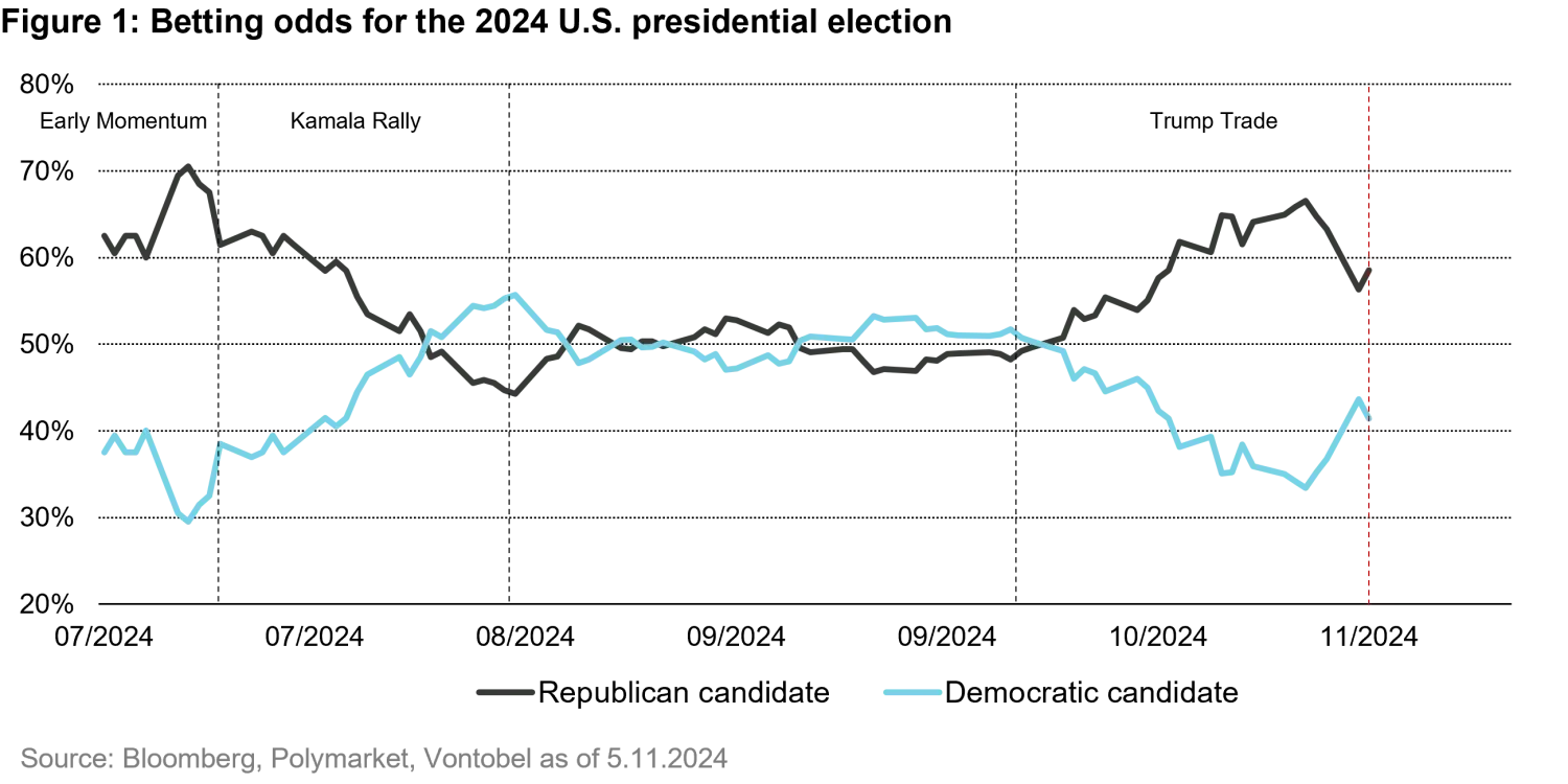 2024-12-03_the-long-lived-trump-trade_chart1_en.png