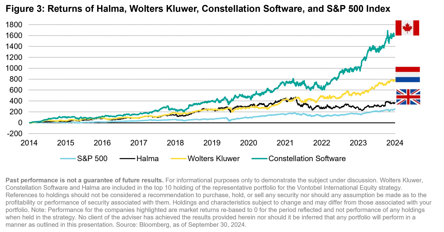 2024-12-04_qg-international-equity_chart3_en.png