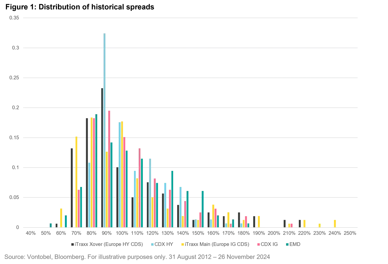 2024-12-10_fixedincomemarketsin2025_chart1_en.png