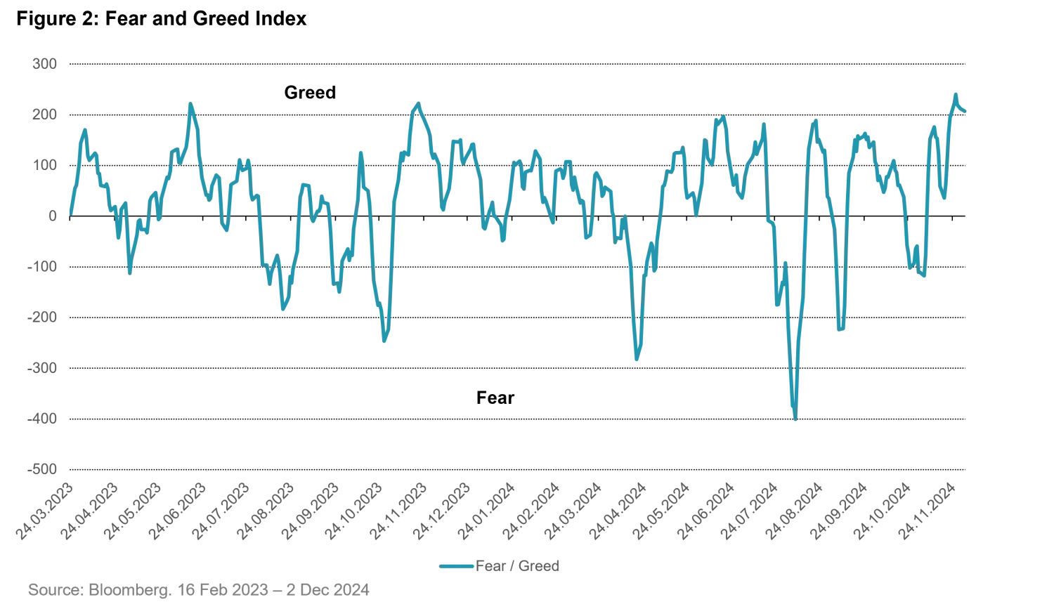 2024-12-10_fixedincomemarketsin2025_chart2_en.png
