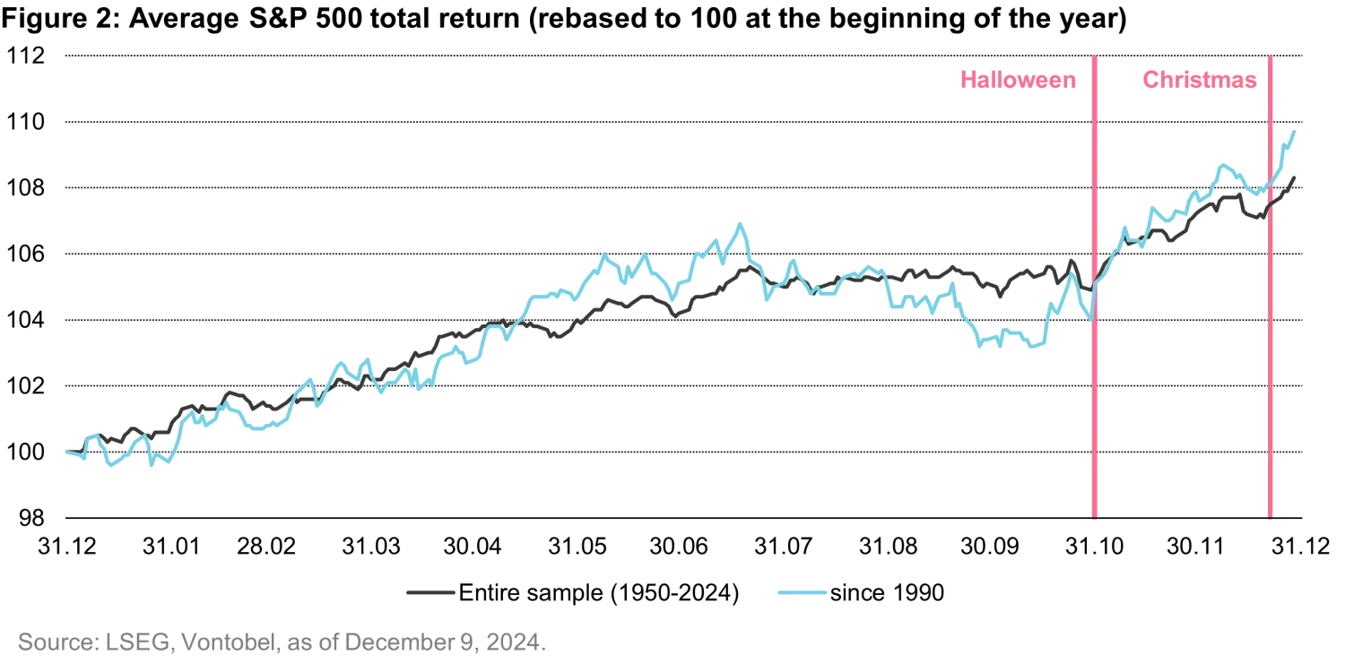 2024-12-13_humble-new-year-resolutions_chart2_en.png