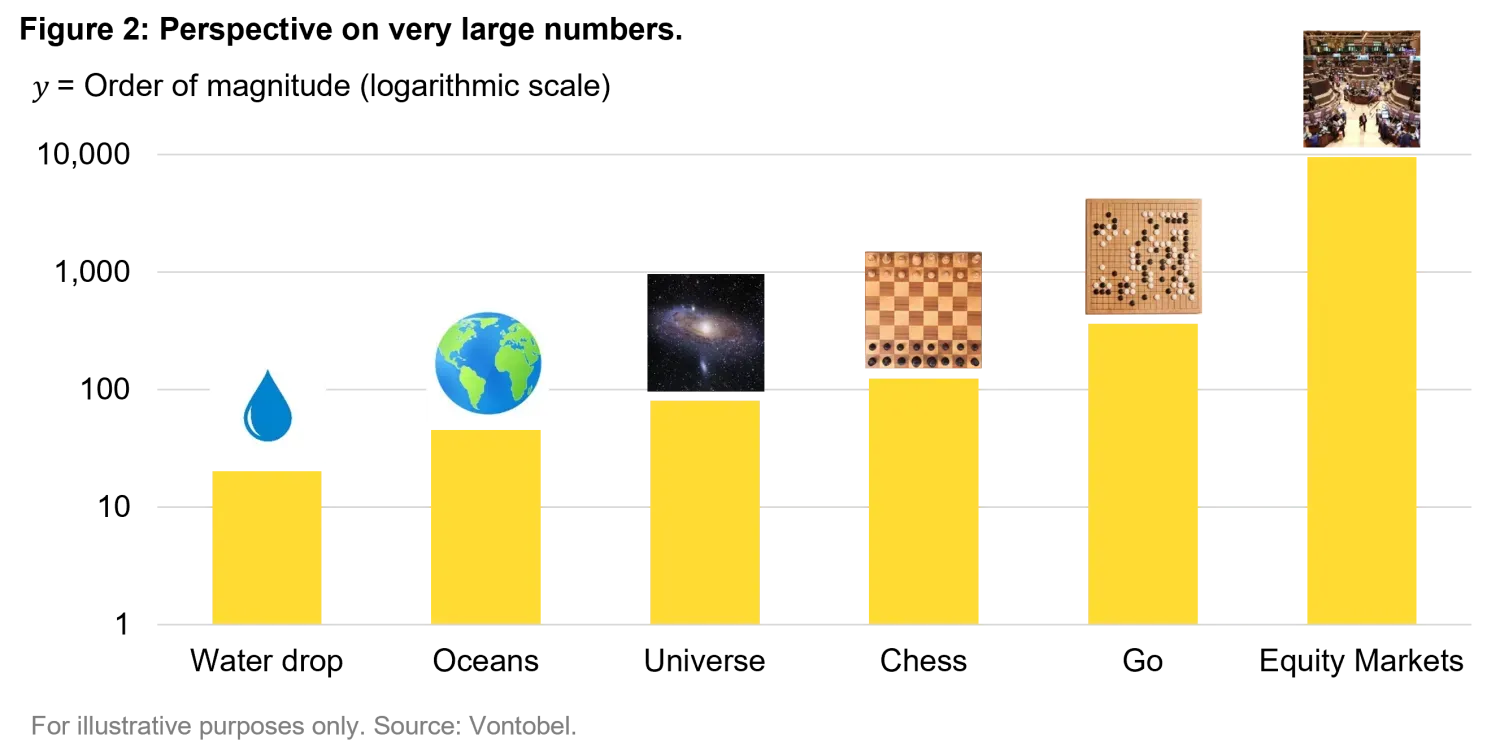 2024-12-18_will-ai-ever-crack-investing_chart2_en.png