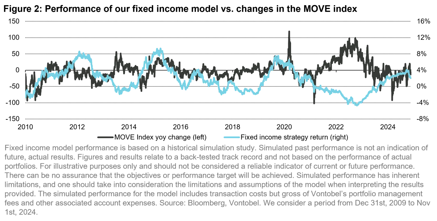 2025 Through a Quant Lens | Vontobel Asset Management