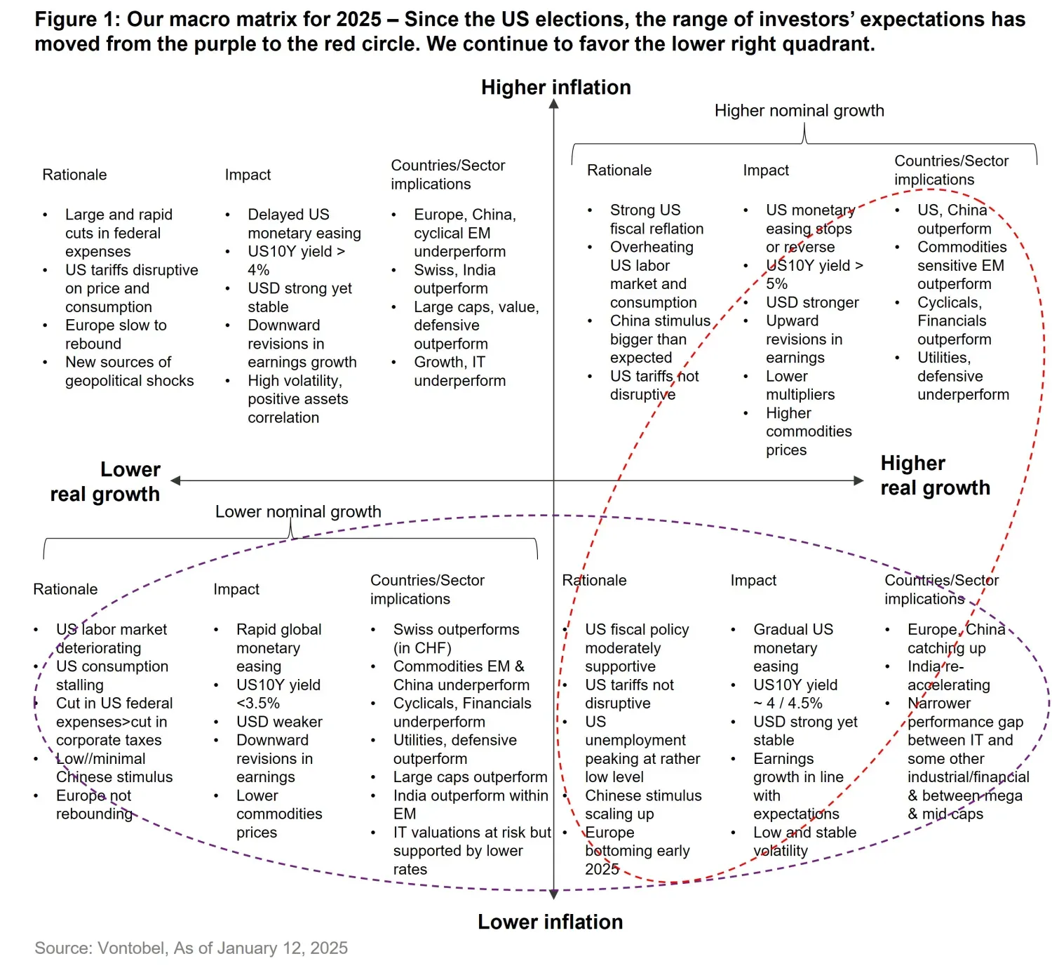 2025-01-16_global_equities_in_2025-chart1.jpg