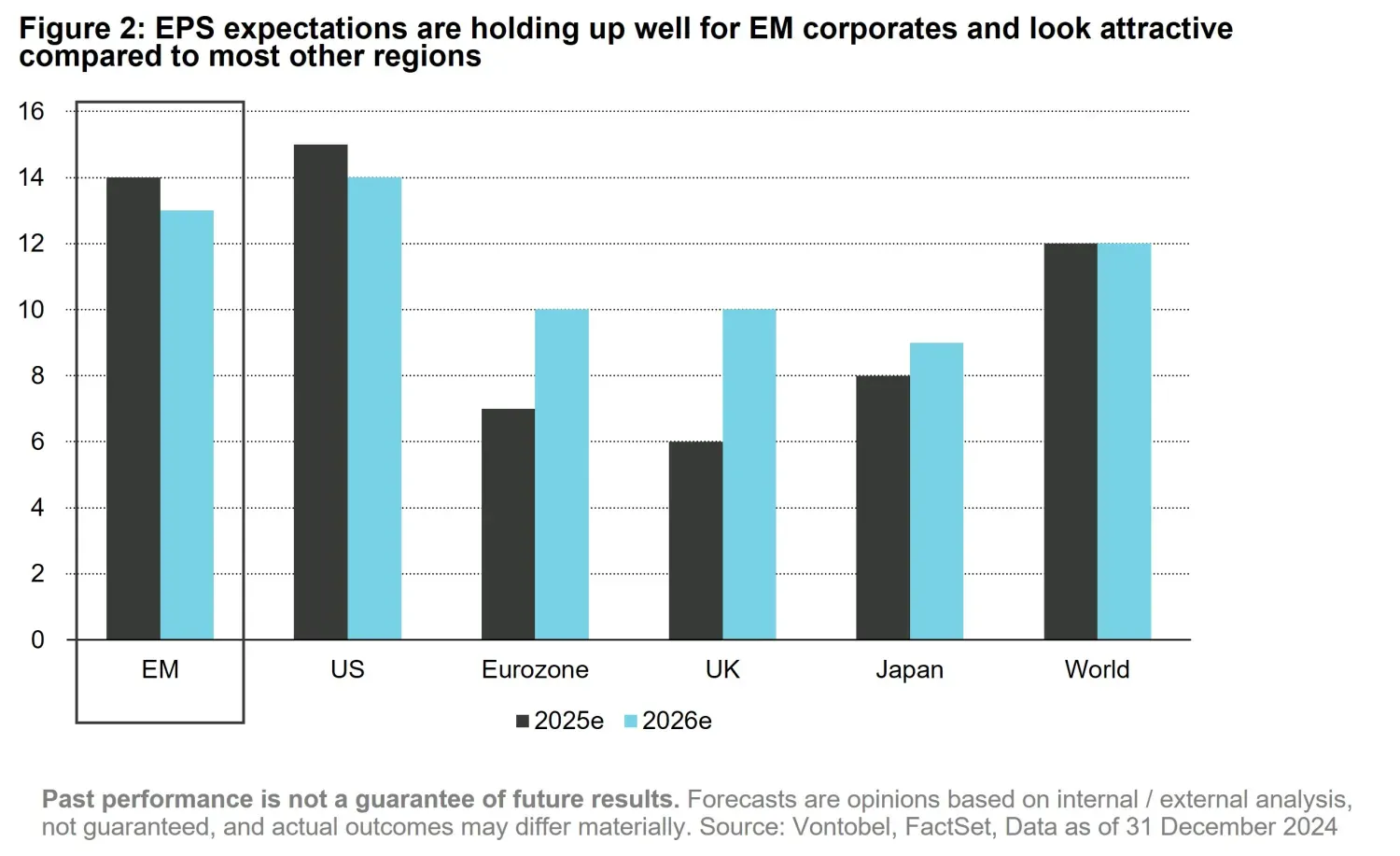 2025-01-16_global_equities_in_2025-chart2.jpg