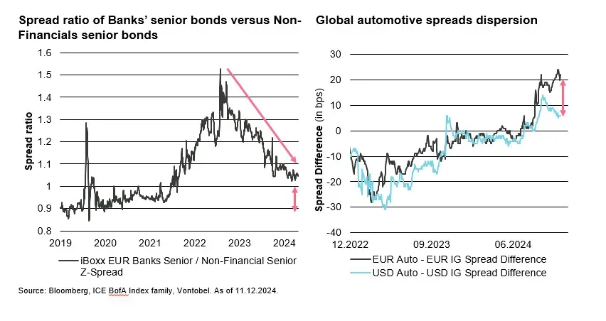 2025-01-16_yields-trump-spreads-global-credit-in-2025_chart1_en.jpg