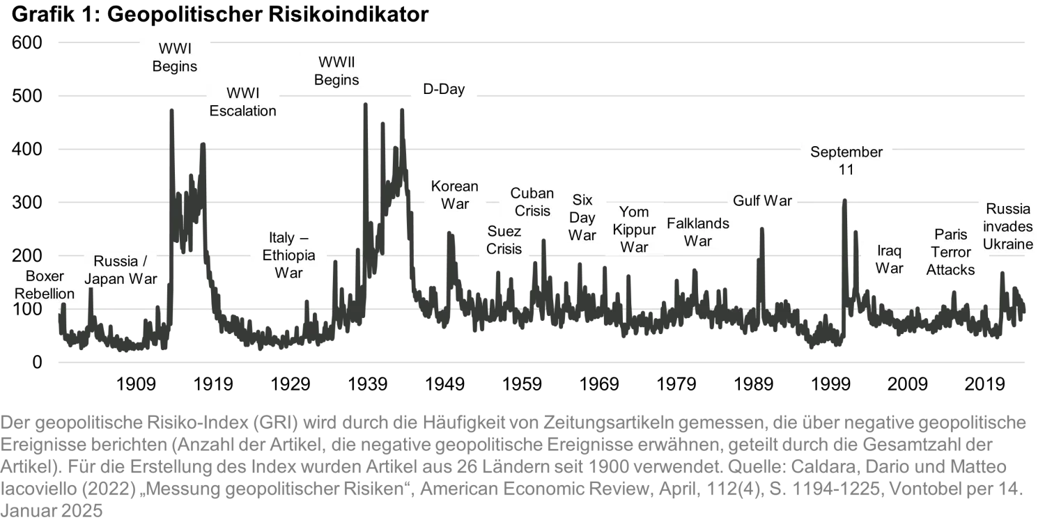 2025-01-20_renewemacrosupport_chart1_de.png