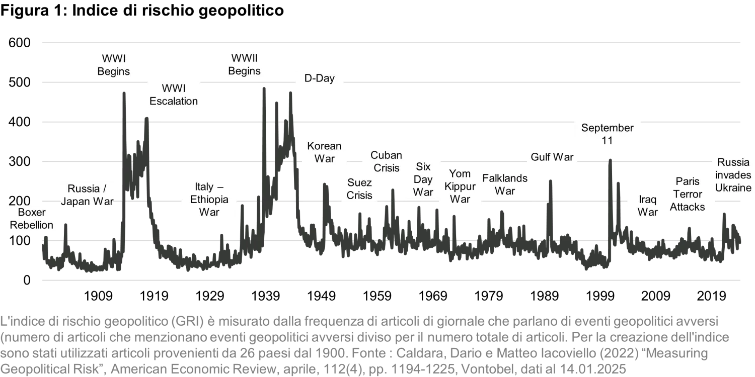 2025-01-20_renewemacrosupport_chart1_it.png