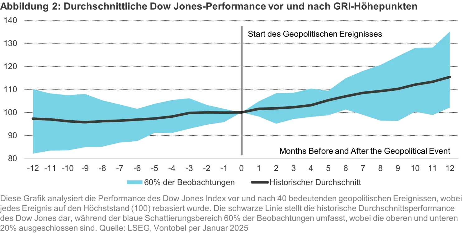 2025-01-20_renewemacrosupport_chart2_de.png