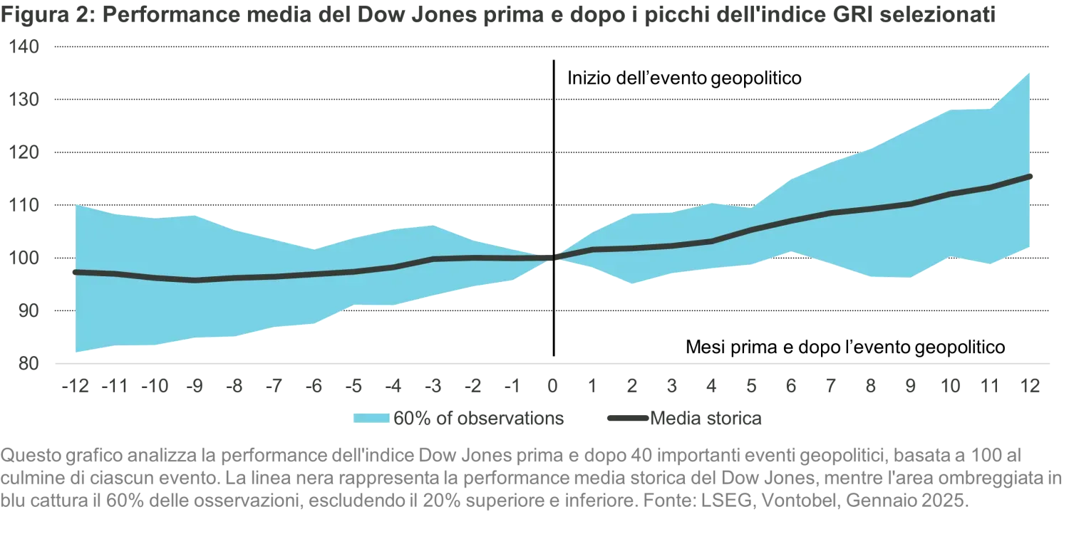 2025-01-20_renewemacrosupport_chart2_it.png