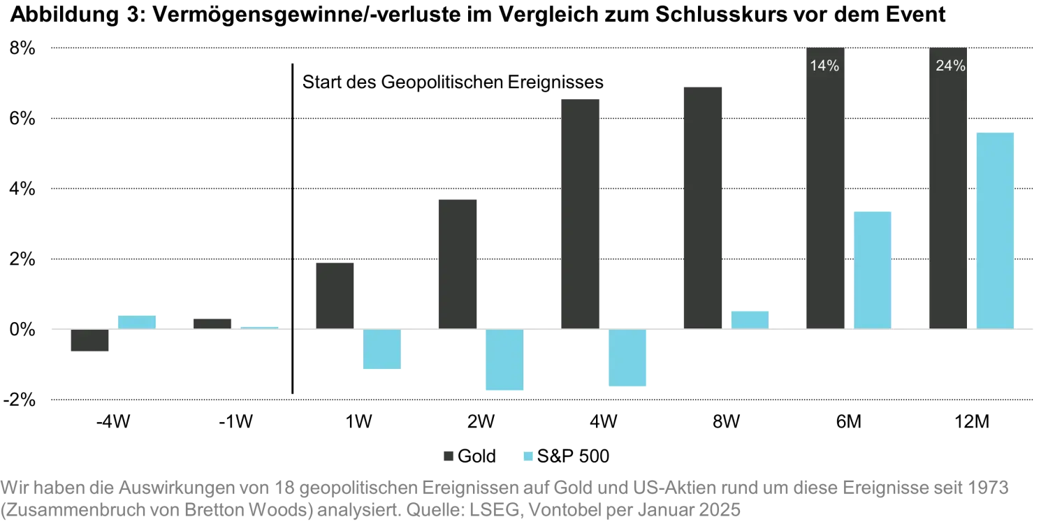 2025-01-20_renewemacrosupport_chart3_de.png