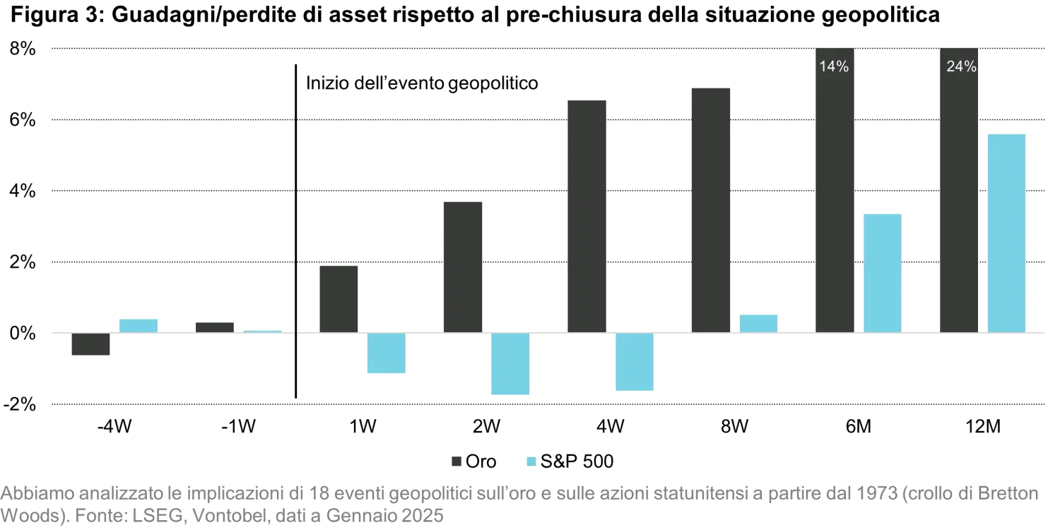 2025-01-20_renewemacrosupport_chart3_it.png