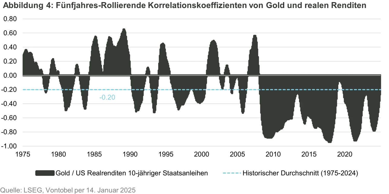 2025-01-20_renewemacrosupport_chart4_de.png