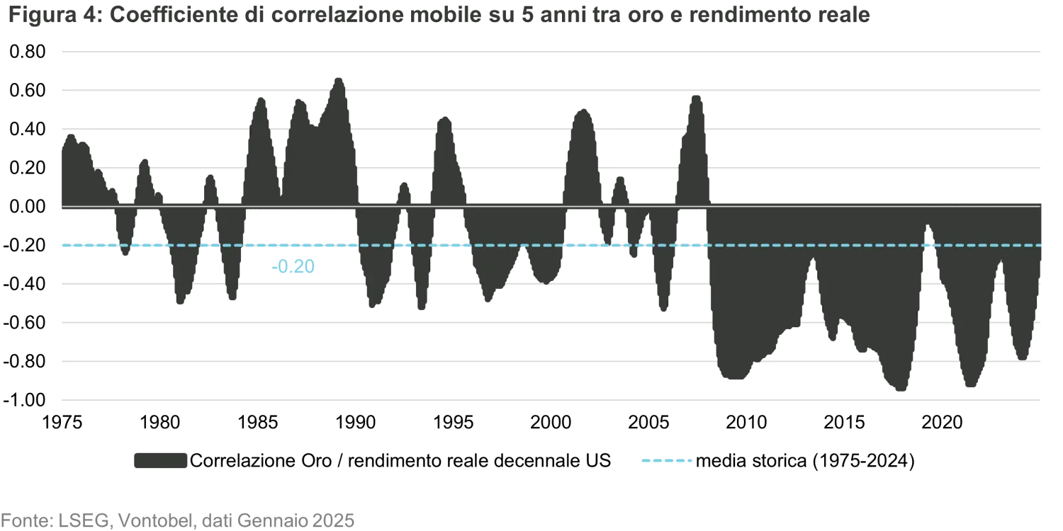 2025-01-20_renewemacrosupport_chart4_it.png