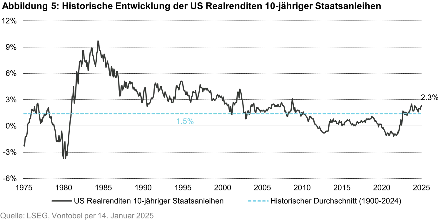 2025-01-20_renewemacrosupport_chart5_de.png