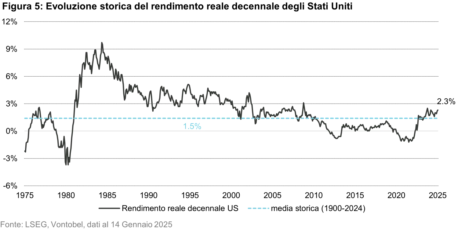 2025-01-20_renewemacrosupport_chart5_it.png