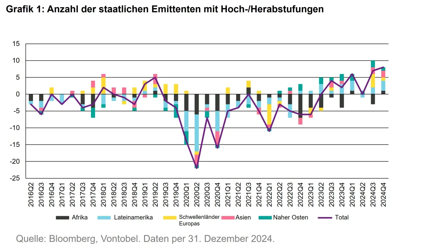 2025-01-28_emd-where-have-all-the-flows-gone_chart1_de.jpg